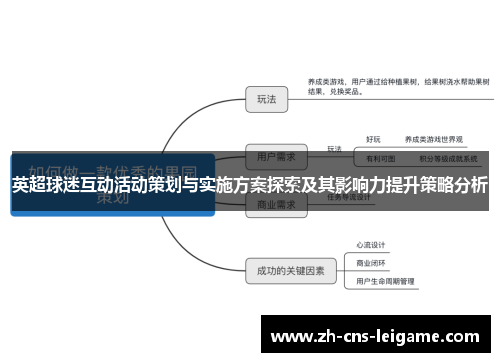 英超球迷互动活动策划与实施方案探索及其影响力提升策略分析
