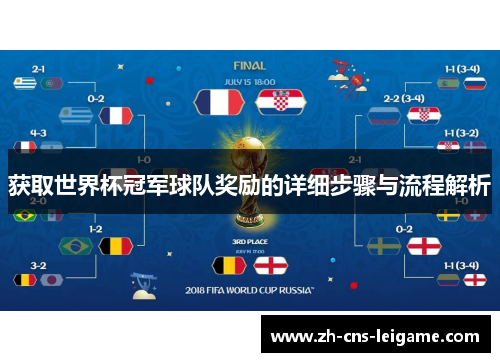 获取世界杯冠军球队奖励的详细步骤与流程解析 获取世界杯冠军球队奖励的详细步骤与流程解析
