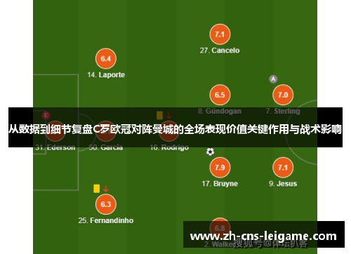 从数据到细节复盘C罗欧冠对阵曼城的全场表现价值关键作用与战术影响