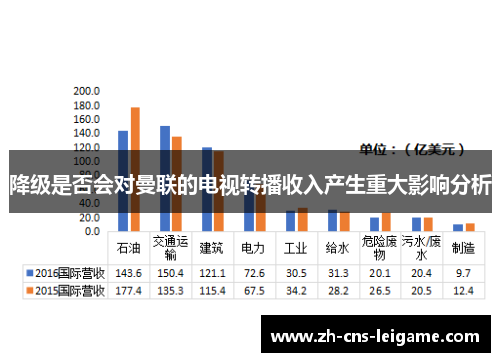 降级是否会对曼联的电视转播收入产生重大影响分析
