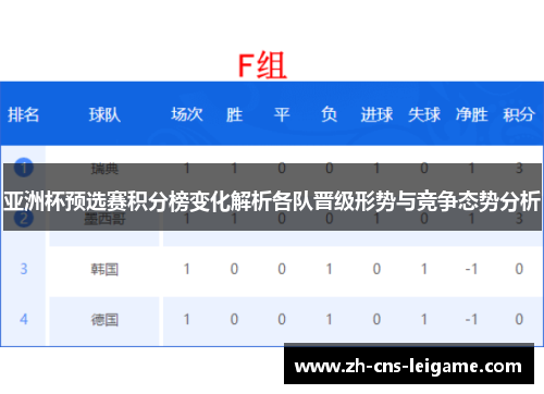 亚洲杯预选赛积分榜变化解析各队晋级形势与竞争态势分析 亚洲杯预选赛积分榜变化解析各队晋级形势与竞争态势分析